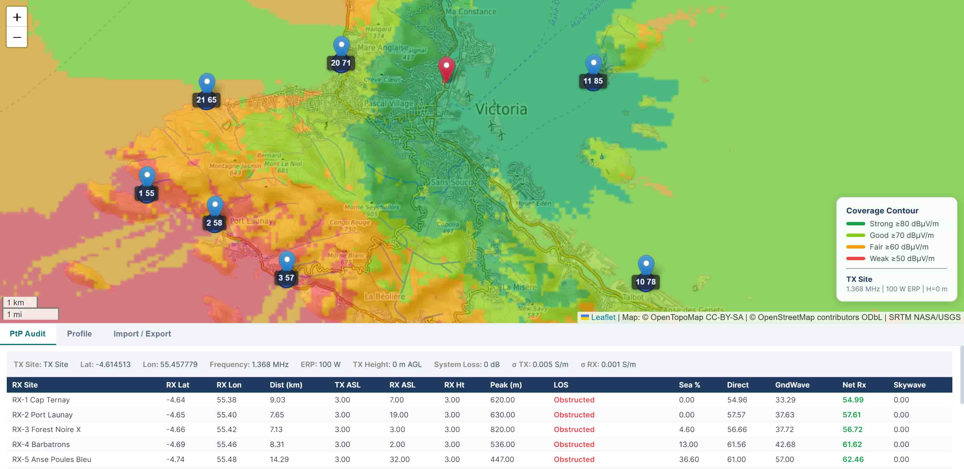 Calculation results and propagation analysis data