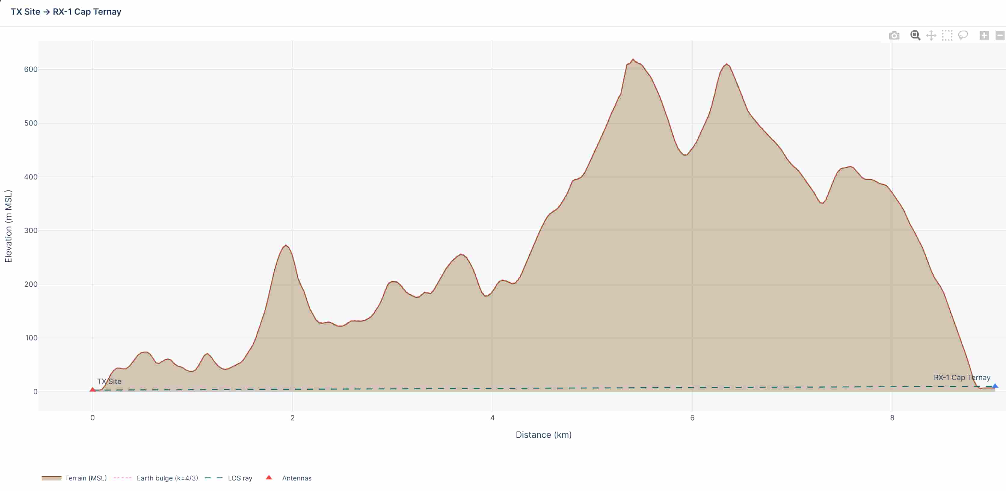 Terrain elevation profile showing signal path